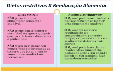A Reeducação Alimentar