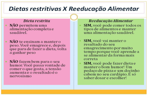 A Reeducação Alimentar